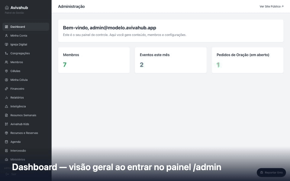 Tela de Dashboard no Avivahub